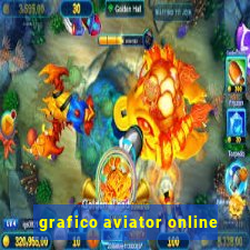 grafico aviator online